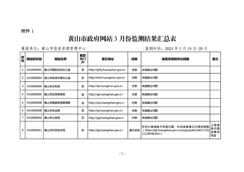 黄山市政务新媒体3月注销/变更账号名单2.黄山