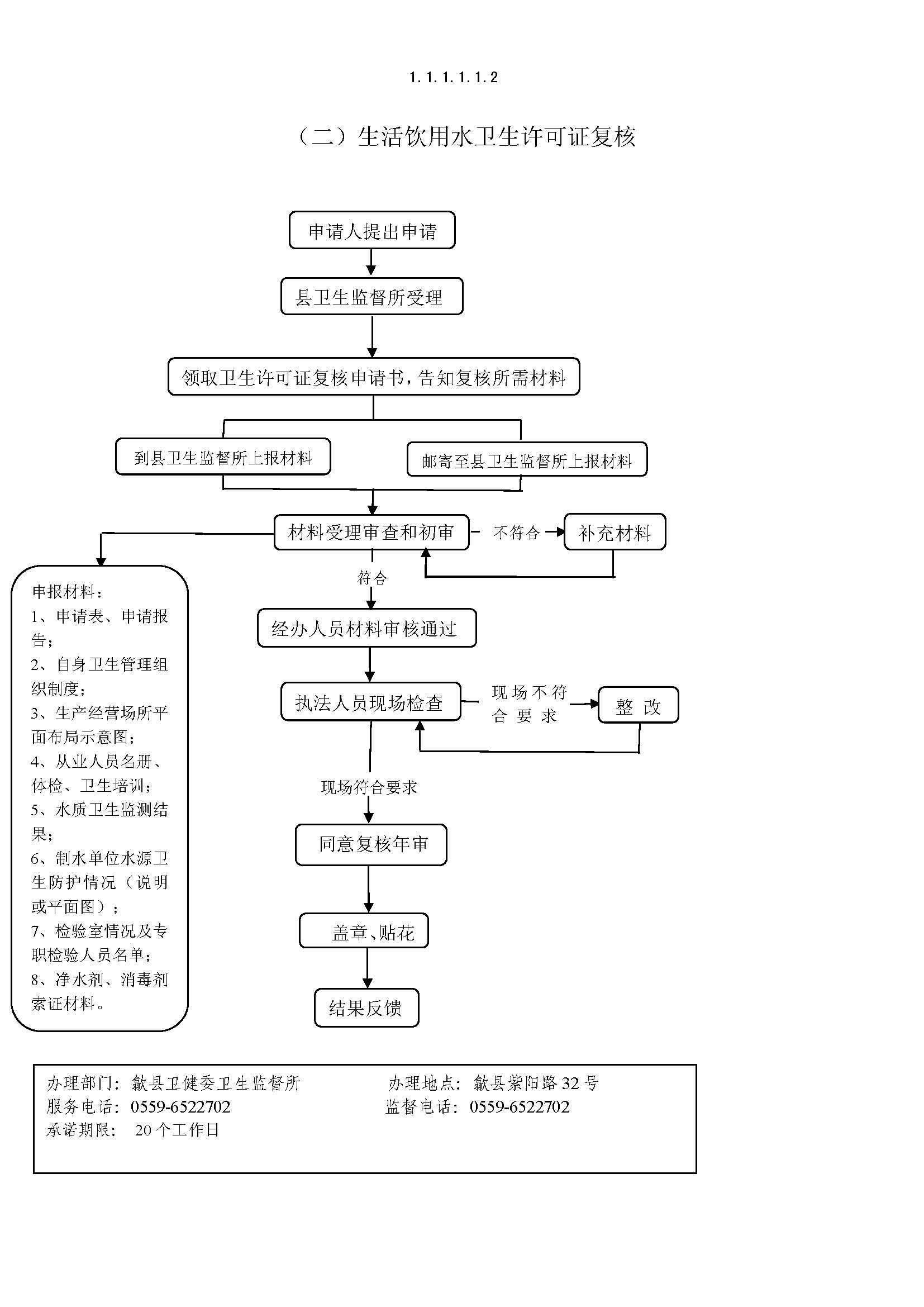 【流程图】生活饮用水卫生许可证复核申报流程图
