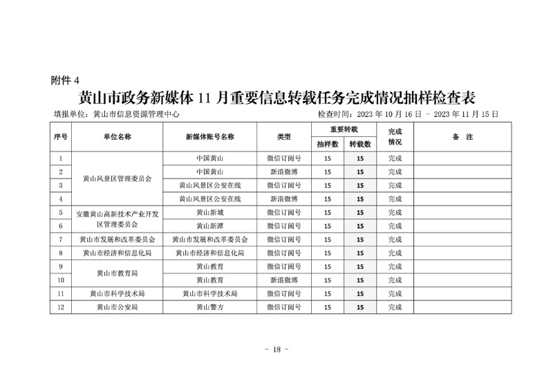 黄山市政务新媒体11月注销/变更账号名单2.