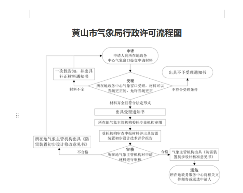黄山市气象局行政许可流程图