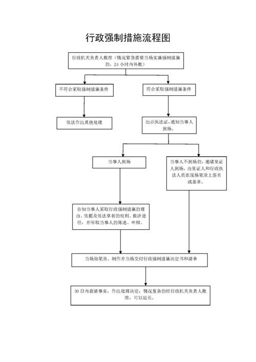 黄山市气象局行政强制流程图